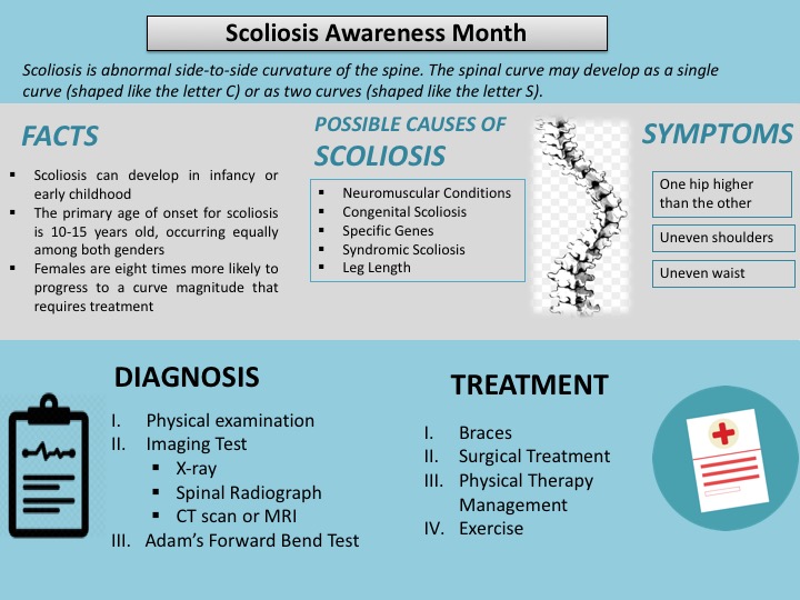 Scoliosis Awareness Month