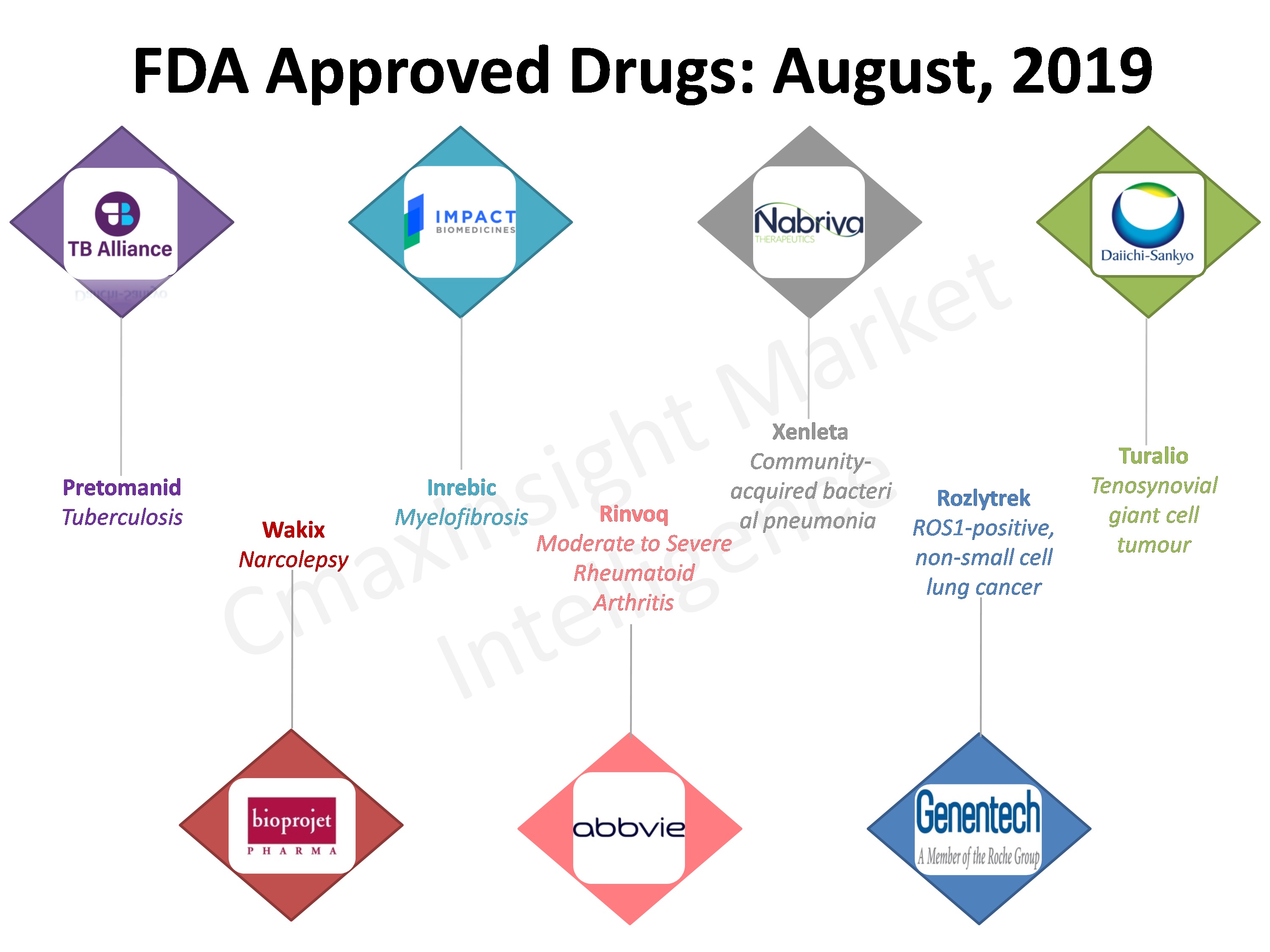 FDA Approved Drugs: August, 2019