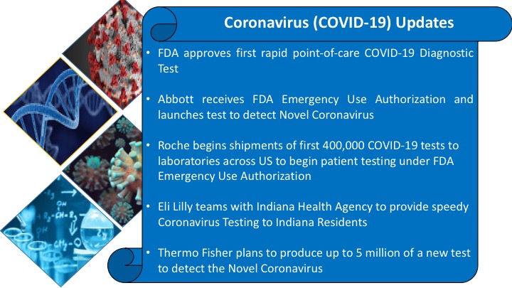 Novel Coronavirus (COVID-19) Recent Updates
