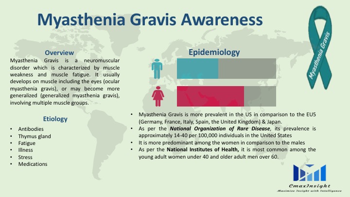 Myasthenia Gravis Awareness Month
