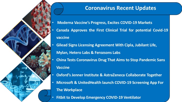 Coronavirus Recent Updates