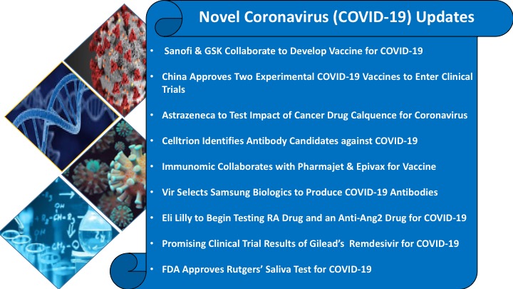 Novel Coronavirus: Recent Updates
