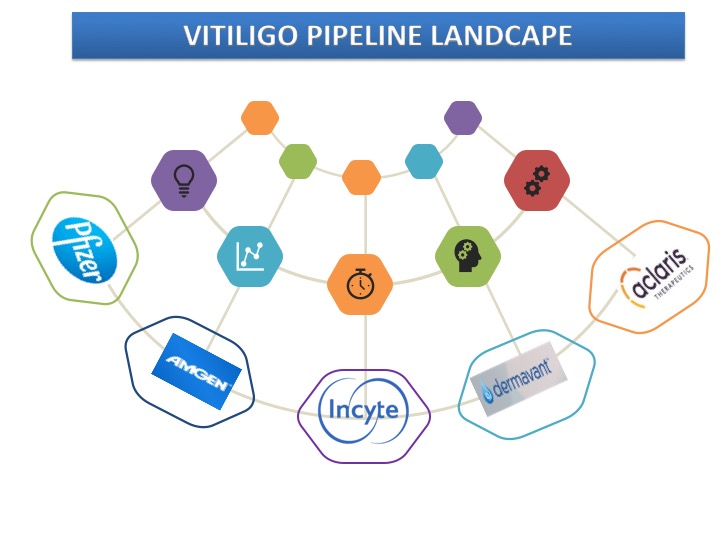 Vitiligo Emerging Therapies